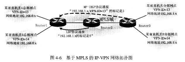 峰值流量下確保應用任務處理速度的服務器最小主存需求分析